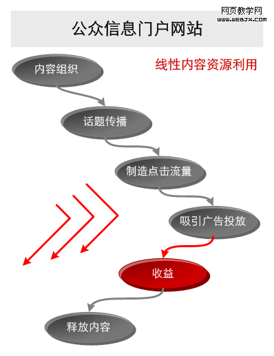 ������Ϣ�Ż���������������