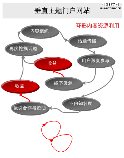 ��ֱ�����Ż��Ļ�����������