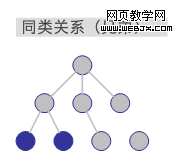 ͬ���ϵ���ֵܣ�