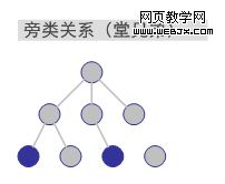 �����ϵ�����ֵܣ�