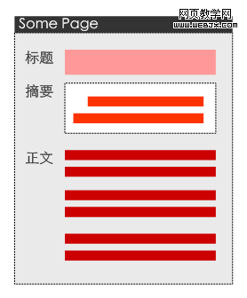 ��һ���ݵ�ҳ�棬ͬ���߱����ݲ��