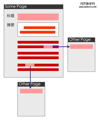 ҳ���е�������ݿ���������ǳ�����ݹ���