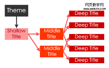 ���ݼ������ݰ��������Ĺ�ϵ��֯�Ľ��