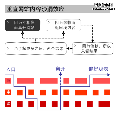 ��ֱ��վ����ɳ©ЧӦ