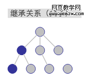 �̳й�ϵ�����ӣ�