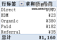 ��һ�����һ�λ�������