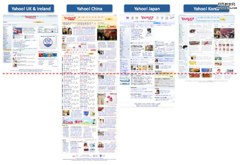 Yahoo's International variations