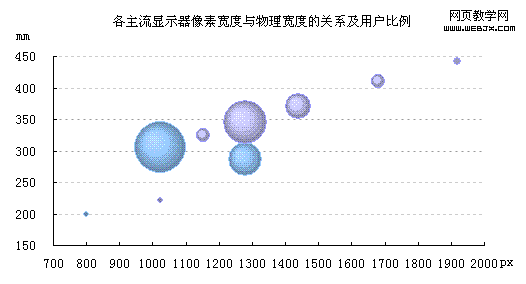 ��������������ؿ������������ȵĹ�ϵ���û�����