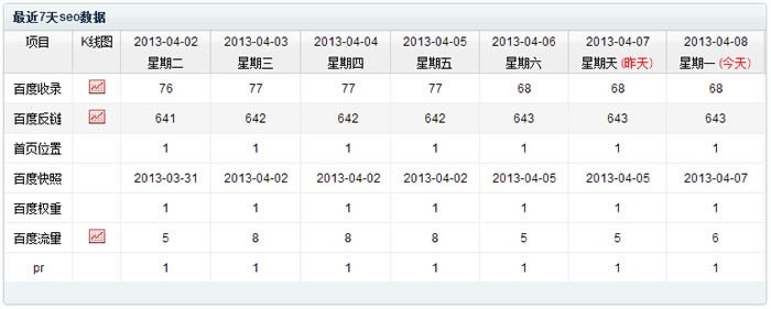 ǳ��������SEO�Ż��Ŷ�Ч��