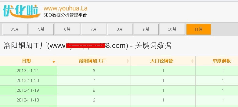 ǳ��������SEO�Ż��Ŷ�Ч��