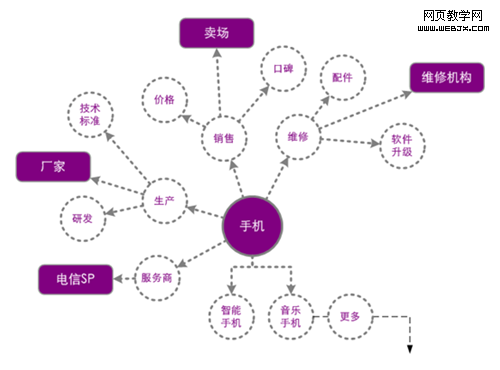 ���ĳЩ����߱���ʵ��