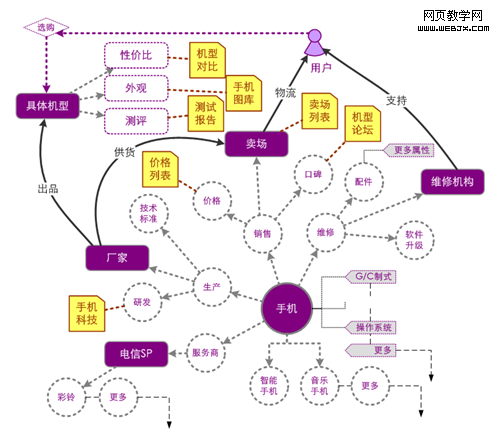 ��������ԡ�ʵ���Ҫ������վ������