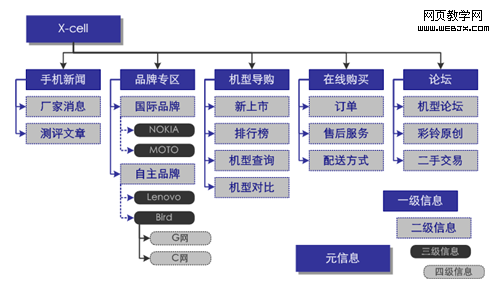 X-cell�ļ򵥼ܹ�