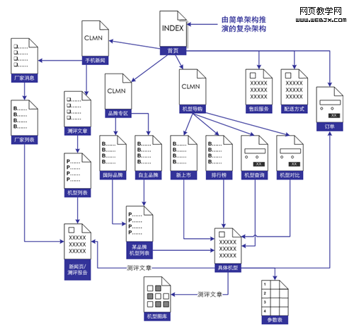 X-cell�ĸ��Ӽܹ�