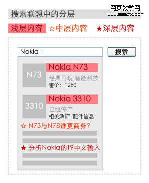 �������빦���е����ݷֲ�