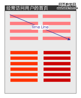 Ϊ���������û��ṩ��ҳ�����ݲ��Ȩ��