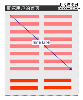 Ϊ�����û��ṩ��ҳ�����ݲ��Ȩ��