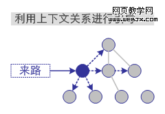 ͨ���ݽ�����������ݵ������������Ĺ�ϵ���û����ʵ����ݼ�������չ