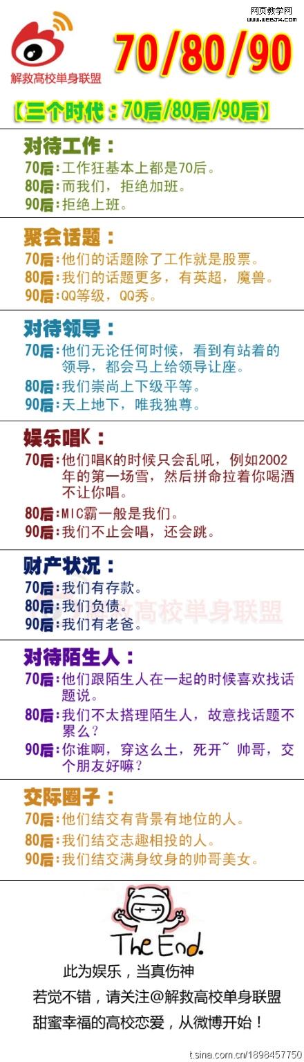 ΢��Ͷ��ͼƬ�Ĵ���ϸ��