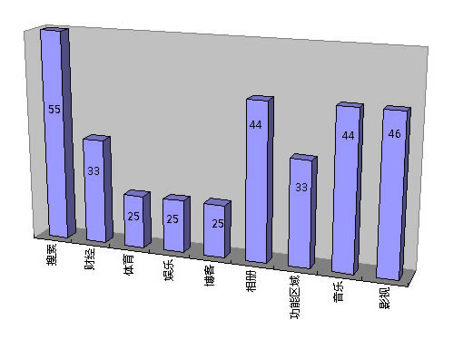 ��վ��ҳ���ʸ�������������_IT��ѧ��itjxue.comת��