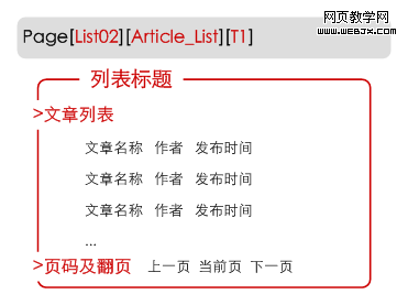 ����Page[List02][Article_List][T1]��ҳ���߼�ͼ