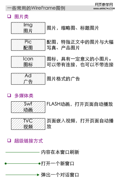 һЩ���õ�WireFrameͼ��