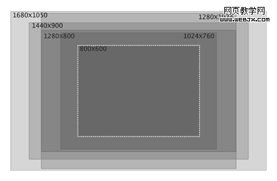 ���÷ֱ��ʵĽ������Ǳ�׼��Ļ�ߴ�