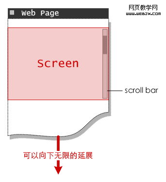 Webҳ�����һ������Ŀռ���չ