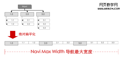 ���Ա�ƽ��֮��ĵ���������