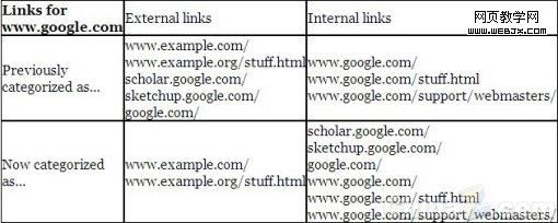 ����ý�������ȸ����������վ����Ա�������������ȸ���վ����Ա��������λ���������������һ�������ı仯���ڴ�֮ǰ������������Ϊ������վ�㣬������������������ӽ����ȸ���Ϊһ���ⲿ���ӣ�����ǰ�ȸ�Դ��ж���ʽ�����˸��ģ���������Щ������Ϊ�ڲ����ӡ�