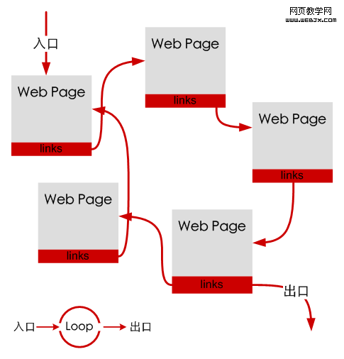 ���Իص��ջ��Ľ��ڣ�Ҳ���Դӳ��������ݡ�