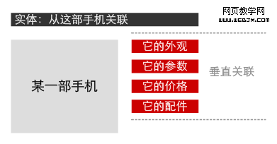 �ֻ�ʵ��Ĵ�ֱ���ݹ���