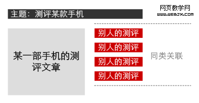 �ֻ�������ͬ�����ݹ���