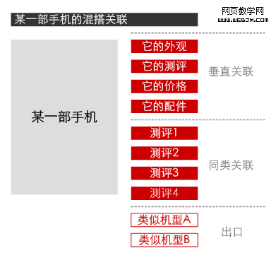 ��ĳ���ֻ�Ϊ�������Ϣ�ջ����������Լ���������