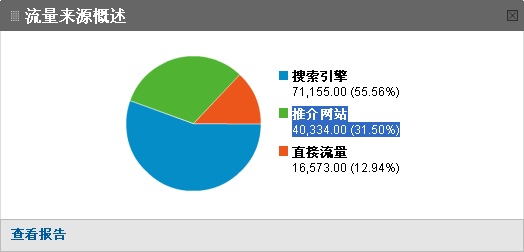 ������Դ����