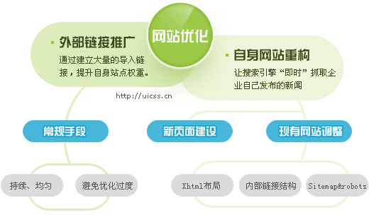 ���������վ�Ż�