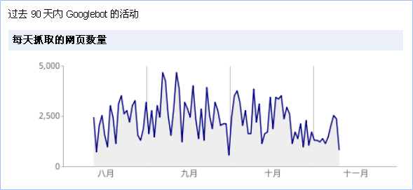 ÿ��ץȡ����ҳ����