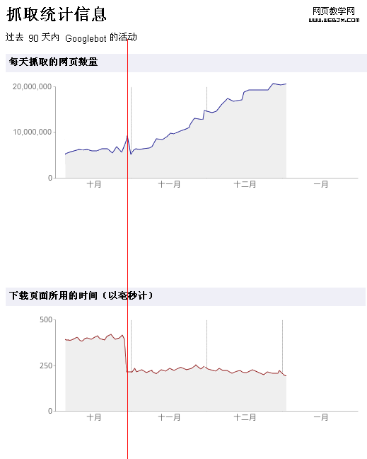 ץȡͳ����Ϣ