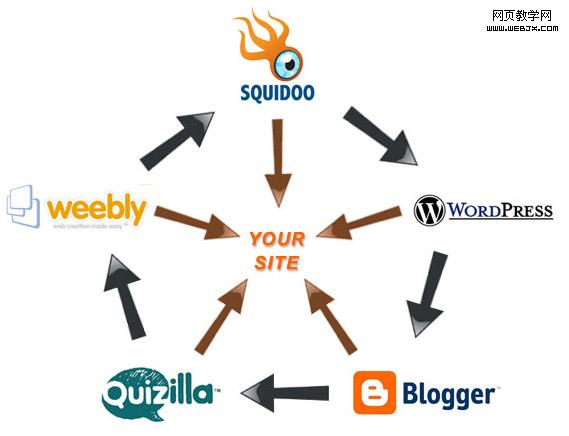 ������������ģ��