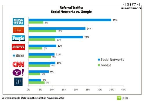 ��ữ������ť�����������������ý��