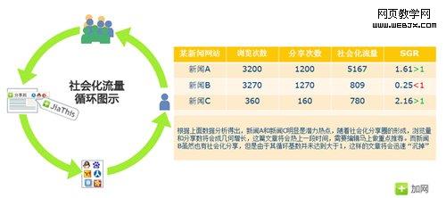 ��ữ������ť�����������������ý��