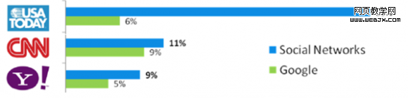 SMO����������SE