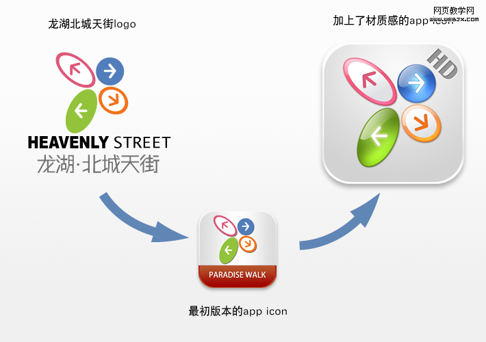 �������App Icon����֮·